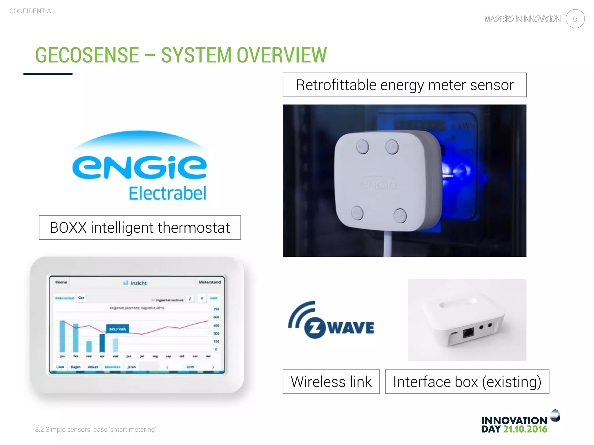 3.2 Simple sensors: case ‘smart metering’
CONFIDENTIAL
6
GECOSENSE – SYSTEM OVERVIEW
Retrofittable energy meter sensor
Interface box (existing)Wireless link
BOXX intelligent thermostat
 