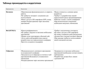 Таблица преимуществ и недостатков
Преимущества Недостатки
Нативное •Максимальная функциональность и скорость
работы
•Не требуется интернет- соединение для
использования
•Имеет доступ к ПО смартфона (GPS, плеер,
камера) Распространение через магазины
приложений
•Выше стоимость и длиннее сроки
разработки
•Требует от разработчика знаний
определенной среды программирования
•Работает только с одной платформой
•При косметических изменениях
необходимо выпускать обновление
Веб (HTML5) •Кроссплатформенность
•Не требует загрузки из магазина мобильных
приложений
•Можно легко адаптировать обычный сайт
•Легче найти веб-разработчика нежели
разработчика под определенную платформу
Простота создания и поддержки
•Требует подключения к интернету
•Не имеет доступа к ПО смартфона
•Не может отправлять push-уведомления
•Должен быть запущен интернет-браузер
•При продаже требуется использование
своей платежной системы
Гибридное •Функциональность нативного приложения
на независимой платформе
•Запускается не из браузера в отличии от веб
приложения Возможность независимого
обновления
•Распространение через магазины приложений
•Загружается из магазина мобильных
приложений (необходимо соответствовать
требованиям)
•Разработчик должен быть знаком
с разными API
 