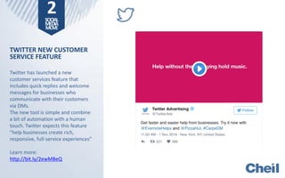 2SOCIAL
MEDIA
MOVE
TWITTER NEW CUSTOMER
SERVICE FEATURE
Twitter has launched a new
customer services feature that
includes quick replies and welcome
messages for businesses who
communicate with their customers
via DMs.
The new tool is simple and combine
a bit of automation with a human
touch. Twitter expects this feature
"help businesses create rich,
responsive, full-service experiences"
Learn more:
http://bit.ly/2ewMBeQ
 