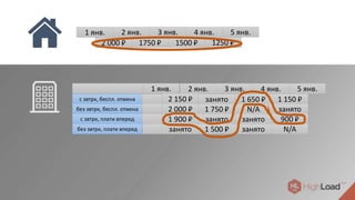 1 янв. 2 янв. 3 янв.
2 000 ₽ 1750 ₽
4 янв. 5 янв.
1500 ₽ 1250 ₽
2 янв. 3 янв. 4 янв. 5 янв.
2 150 ₽ занято 1 650 ₽ 1 150 ₽
1 янв.
2 000 ₽ 1 750 ₽ N/A занято
1 900 ₽ занято занято 900 ₽
занято 1 500 ₽ занято N/A
с звтрк, беспл. отмена
без звтрк, беспл. отмена
с звтрк, плати вперед
без звтрк, плати вперед
 