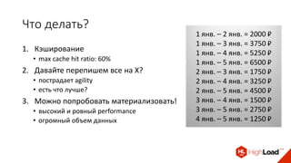Что делать?
1. Кэширование
• max cache hit ratio: 60%
2. Давайте перепишем все на X?
• пострадает agility
• есть что лучше?
3. Можно попробовать материализовать!
• высокий и ровный performance
• огромный объем данных
1 янв. – 2 янв. = 2000 ₽
1 янв. – 3 янв. = 3750 ₽
1 янв. – 4 янв. = 5250 ₽
1 янв. – 5 янв. = 6500 ₽
2 янв. – 3 янв. = 1750 ₽
2 янв. – 4 янв. = 3250 ₽
2 янв. – 5 янв. = 4500 ₽
3 янв. – 4 янв. = 1500 ₽
3 янв. – 5 янв. = 2750 ₽
4 янв. – 5 янв. = 1250 ₽
 