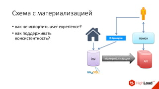 • как не испортить user experience?
• как поддерживать
консистентность?
Схема с материализацией
поиск
AVinv материализация AVAV
 