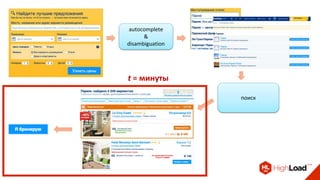 поиск
autocomplete
&
disambiguation
t = минуты
 