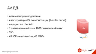 AV БД
• оптимизируем под чтение
• кластеризация PK по геопозиции (Z-order curve)
• шардинг по check-in
• 1x изменение в inv => 1000x изменений в AV
• SSD
• 4K IOPs reads+writes, 45 MB/s
AV
AV
AV
https://goo.gl/24mFR8
 