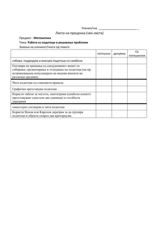 Ученик/чка ________________________ _
Листа на прпценка (чек листа)
Предмет : Математика
Тема: Работа со податоци и решавање проблеми
Знаеоа на ученикпт/чката пд темата
пптпплнп делумнп
Сп
пптешкптии
спбира, ппдредува и внесува ппдатпци сп симбпли
Одговара на прашања од секојдневниот живот со
собирање, организирање и толкување на податоци (на пр:
истражувањена популацијата на видови инсекти во
различни средини).
Чита податоци од сликовити прикази
Графички претставува податоци
Користи табели за честота, пиктограми (симболи коишто
претставуваат една или две единици) и столбести
дијаграми
самостојно составува и чита податоци
Користи Венов или Каролов дијаграм за да групира
податоци и објекти според два критериуми.
 