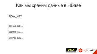 Как мы храним данные в HBase
0674ae2-3b6f-…
ROW_KEY
a381112-2e6a-…
54947df8-0e9e-…
 