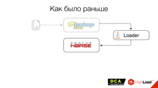 Как было раньше
Loader
 