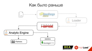 Как было раньше
Loader
Analytic Engine
statistics
Partners
 