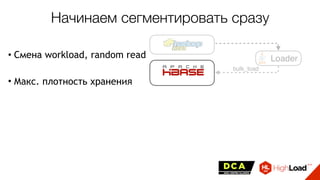 Loader
bulk_load
Начинаем сегментировать сразу
• Смена workload, random read
• Макс. плотность хранения
 