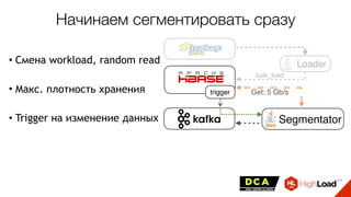 Loader
Segmentator
trigger
bulk_load
Начинаем сегментировать сразу
Get: 5 Gb/s
• Смена workload, random read
• Макс. плотность хранения
• Trigger на изменение данных
 