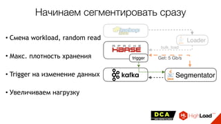 Loader
Segmentator
trigger
bulk_load
Начинаем сегментировать сразу
Get: 5 Gb/s
• Смена workload, random read
• Макс. плотность хранения
• Trigger на изменение данных
• Увеличиваем нагрузку
 