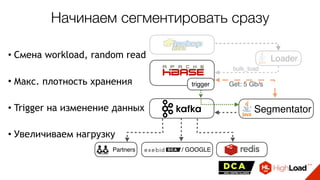 Начинаем сегментировать сразу
Loader
Segmentator
trigger
bulk_load
/ GOOGLEPartners
Get: 5 Gb/s
• Смена workload, random read
• Макс. плотность хранения
• Trigger на изменение данных
• Увеличиваем нагрузку
 