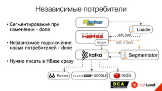 Независимые потребители
Loader
Segmentator
trigger
bulk_load
/ GOOGLEPartners
• Сегментирование при
изменении - done
• Независимое подключение
новых потребителей - done
• Нужно писать в HBase сразу
Get: 5 Gb/s
 