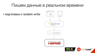 Пишем данные в реальном времени
Loader
• подготовка к random write
 