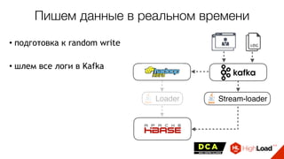 Stream-loaderLoader
Пишем данные в реальном времени
• подготовка к random write
• шлем все логи в Kafka
 