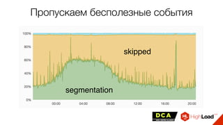 Пропускаем бесполезные события
segmentation
skipped
 