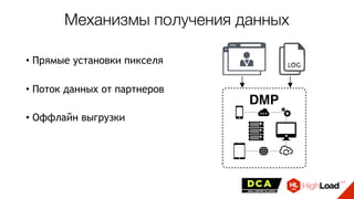 • Прямые установки пикселя
• Поток данных от партнеров
• Оффлайн выгрузки
DMP
Механизмы получения данных
 