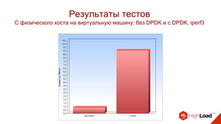 Результаты тестов
С физического хоста на виртуальную машину: без DPDK и с DPDK, iperf3
 