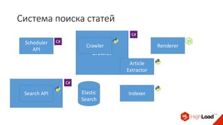 Search
Crawler
Система поиска статей
Scheduler
API
Crawler
Article
Extractor
Renderer
IndexerSearch API Elastic
Search
 