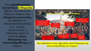 Στις παραδοσιακές
κοινωνίες η ενδυμασία
δήλωνε την κοινωνική
θέση του ατόμου. Στις
σύγχρονες κοινωνίες,
με εξαίρεση τις
επαγγελματικές στολές
(π.χ. γιατροί,
στρατιωτικοί), η
ενδυμασία παύει να
αποτελεί μέσο
διάκρισης της
κοινωνικής θέσης των
ατόμων.
Να συζητήσετε στην τάξη άλλα μέσα διάκρισης της
κοινωνικής θέσης των ατόμων.
 