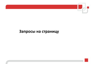 Запросы на страницу
 