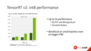 Tensorrt Performance Высокопроизводительный инференс глубоких сетей на GPU с помощью ...