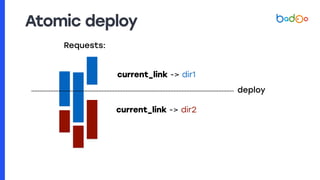 Atomic deploy
current_link -> dir2
Requests:
deploy
current_link -> dir1
 