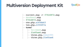 Multiversion Deployment Kit
|- current.map -> f7fc6872.map
|- deadbeef.map
|- f7fc6872.map
|- one.php.a3f4da63
|- two.php.c193497a
|- tree/
| |- 9c134b68.map
| |- 21e05ae6.map
| |- three.php.febe6995
| |- three.php.21e05ae6
 