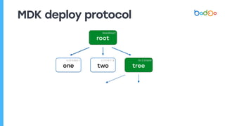 MDK deploy protocol
root
deadbeef
one
a3f4da63
two
c193497a
tree
9c134b68
 