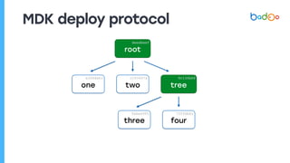 MDK deploy protocol
root
deadbeef
one
a3f4da63
two
c193497a
tree
9c134b68
three
febe6995
four
75ffdb82
 