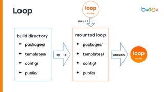 Loop
✦ packages/
✦ templates/
✦ config/
✦ public/
build directory
cp -r
mounted loop
✦ packages/
✦ templates/
✦ config/
✦ public/
umount loop
900 MiB
loop
900 MiB
mount
 