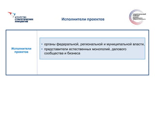 Исполнители проектов
Исполнители
проектов
• органы федеральной, региональной и муниципальной власти,
• представители естественных монополий, делового
сообщества и бизнеса
 