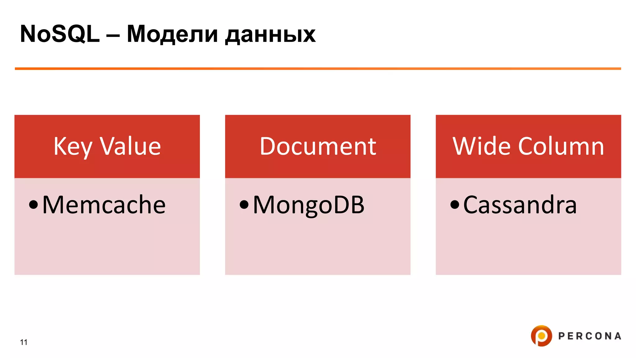 11
NoSQL – Модели данных
Key Value
•Memcache
Document
•MongoDB
Wide Column
•Cassandra
 