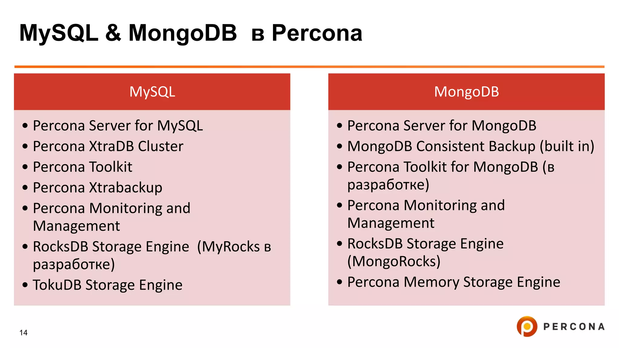 14
MySQL & MongoDB в Percona
MySQL
• Percona Server for MySQL
• Percona XtraDB Cluster
• Percona Toolkit
• Percona Xtrabackup
• Percona Monitoring and
Management
• RocksDB Storage Engine (MyRocks в
разработке)
• TokuDB Storage Engine
MongoDB
• Percona Server for MongoDB
• MongoDB Consistent Backup (built in)
• Percona Toolkit for MongoDB (в
разработке)
• Percona Monitoring and
Management
• RocksDB Storage Engine
(MongoRocks)
• Percona Memory Storage Engine
 