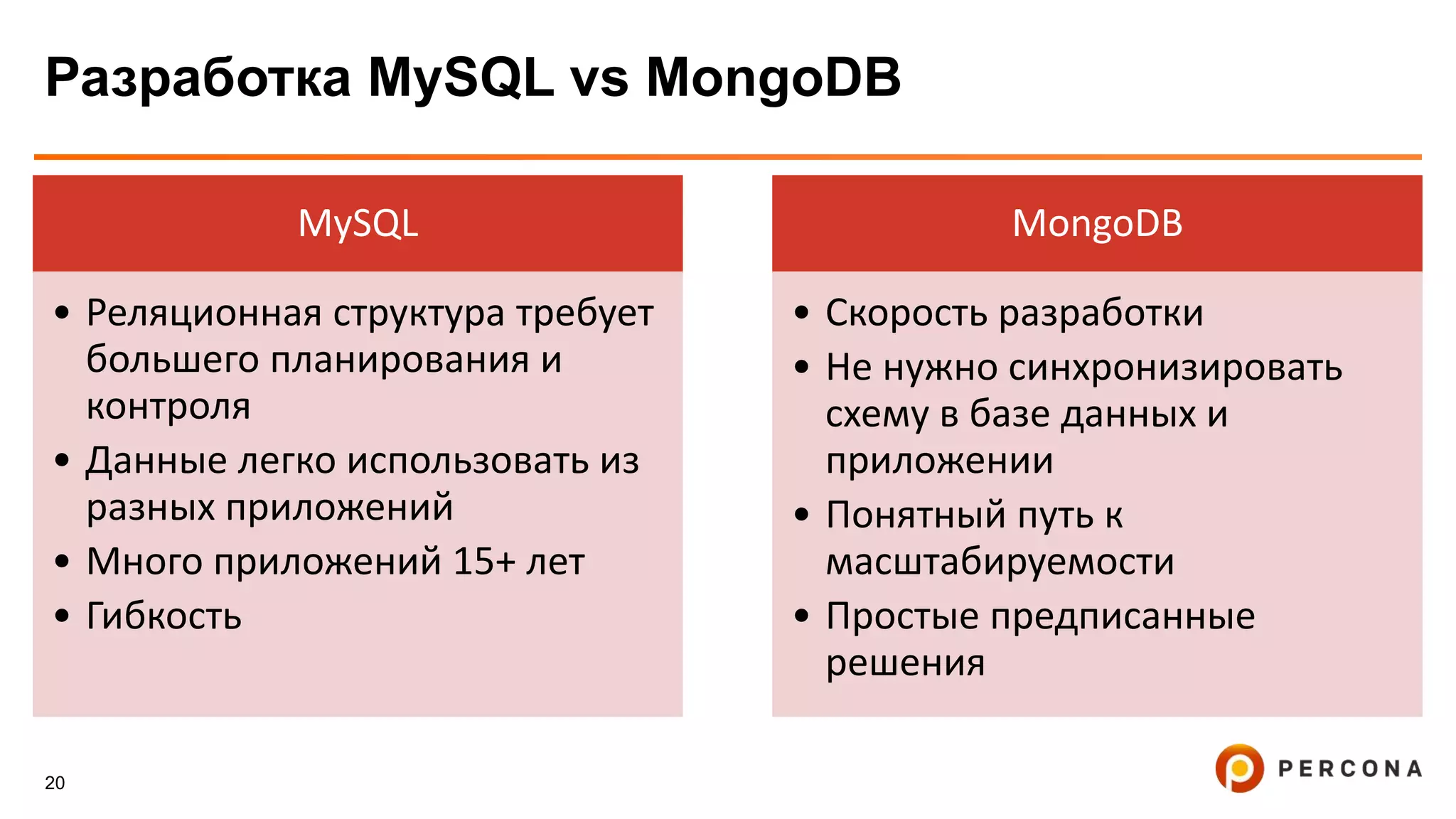 20
Разработка MySQL vs MongoDB
MySQL
• Реляционная структура требует
большего планирования и
контроля
• Данные легко использовать из
разных приложений
• Много приложений 15+ лет
• Гибкость
MongoDB
• Скорость разработки
• Не нужно синхронизировать
схему в базе данных и
приложении
• Понятный путь к
масштабируемости
• Простые предписанные
решения
 