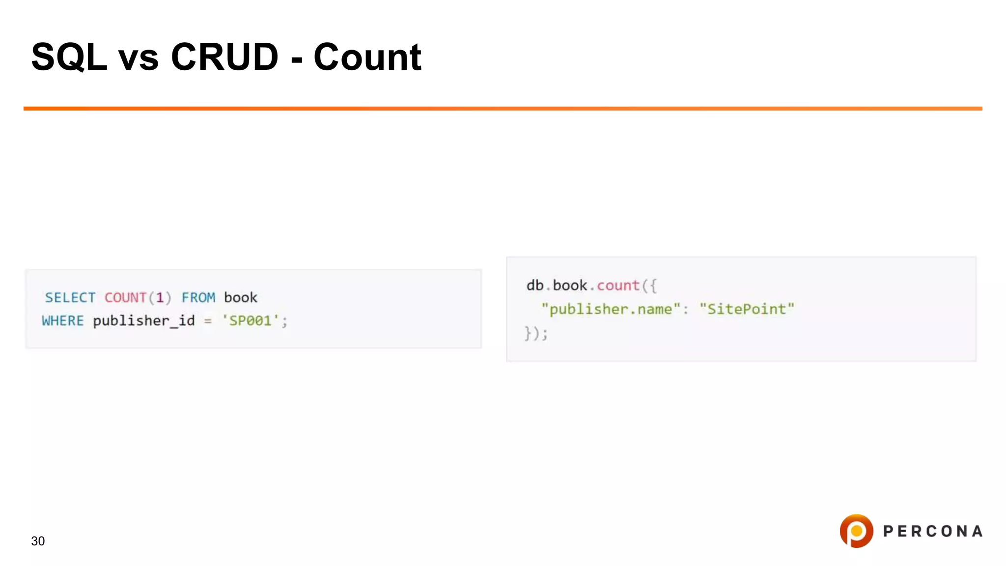 30
SQL vs CRUD - Count
 