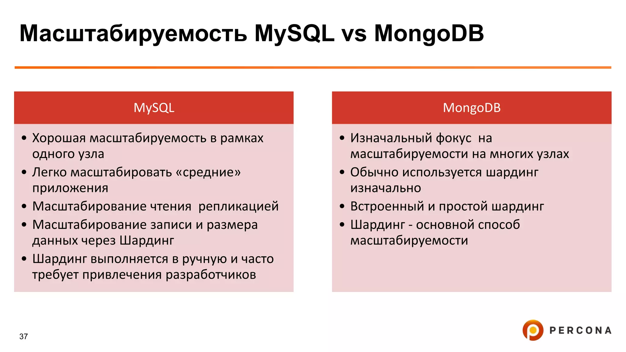 37
Масштабируемость MySQL vs MongoDB
MySQL
• Хорошая масштабируемость в рамках
одного узла
• Легко масштабировать «средние»
приложения
• Масштабирование чтения репликацией
• Масштабирование записи и размера
данных через Шардинг
• Шардинг выполняется в ручную и часто
требует привлечения разработчиков
MongoDB
• Изначальный фокус на
масштабируемости на многих узлах
• Обычно используется шардинг
изначально
• Встроенный и простой шардинг
• Шардинг - основной способ
масштабируемости
 