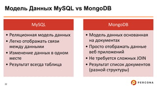 22
Модель Данных MySQL vs MongoDB
MySQL
• Реляционная модель данных
• Легко отображать связи
между данными
• Изменение данных в одном
месте
• Результат всегда таблица
MongoDB
• Модель данных основанная
на документах
• Просто отображать данные
веб приложений
• Не требуется сложных JOIN
• Результат список документов
(разной структуры)
 