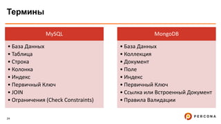 24
Термины
MySQL
• База Данных
• Таблица
• Строка
• Колонка
• Индекс
• Первичный Ключ
• JOIN
• Ограничения (Check Constraints)
MongoDB
• База Данных
• Коллекция
• Документ
• Поле
• Индекс
• Первичный Ключ
• Сcылка или Встроенный Документ
• Правила Валидации
 