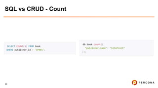30
SQL vs CRUD - Count
 