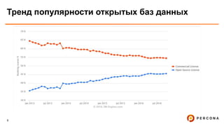 5
Тренд популярности открытых баз данных
 