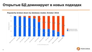 6
Открытые БД доминируют в новых подходах
 
