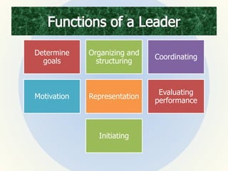 Determine
goals
Organizing and
structuring
Coordinating
Motivation Representation
Evaluating
performance
Initiating
 