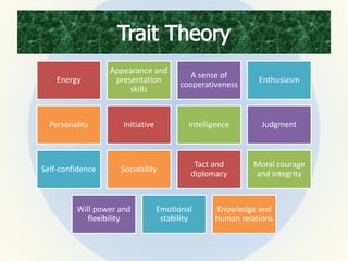 Energy
Appearance and
presentation
skills
A sense of
cooperativeness
Enthusiasm
Personality Initiative Intelligence Judgment
Self-confidence Sociability
Tact and
diplomacy
Moral courage
and integrity
Will power and
flexibility
Emotional
stability
Knowledge and
human relations
 