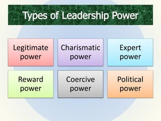 Legitimate
power
Charismatic
power
Expert
power
Reward
power
Coercive
power
Political
power
 