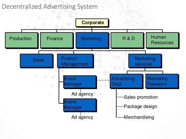 advertising agencies functioning how an advertising agency works