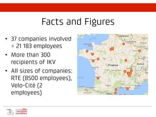 Facts and Figures
• 37 companies involved
= 21 183 employees
• More than 300
recipients of IKV
• All sizes of companies:
RTE (8500 employees),
Velo-Cité (2
employees)