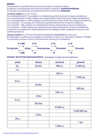 ΘΕΩΡΙΑ
Οι µετατροπές στις µονάδες µήκους γίνονται όπως δείχνει το παρακάτω σκίτσο.
Αν θέλουµε να µετατρέψουµε µια µεγαλύτερη µονάδα σε µικρότερη, πολλαπλασιάζουµε.
Αν θέλουµε να µετατρέψουµε µια µικρότερη µονάδα σε µεγαλύτερη, διαιρούµε.
∆εκαδικοί αριθµοί (π.χ. 437,12 κλπ.):
Για να πολλαπλασιάσω Χ 10, µεταφέρω την υποδιαστολή µια θέση δεξιά από το σηµείο που βρίσκεται.
Για να πολλαπλασιάσω Χ 100, µεταφέρω την υποδιαστολή δυο θέσεις δεξιά από το σηµείο που βρίσκεται.
Για να πολλαπλασιάζω Χ 1.000, µεταφέρω την υποδιαστολή τρεις θέσεις δεξιά από το σηµείο που βρίσκεται.
Για να διαιρέσω : 10, µεταφέρω την υποδιαστολή µια θέση αριστερά από το σηµείο που βρίσκεται.
Για να διαιρέσω : 100, µεταφέρω την υποδιαστολή δυο θέσεις αριστερά από το σηµείο που βρίσκεται.
Για να διαιρέσω : 1.000, µεταφέρω την υποδιαστολή τρεις θέσεις αριστερά από το σηµείο που βρίσκεται.
Αν χρειαστεί να µεταφέρω την υποδιαστολή δεξιά και δεν υπάρχουν ψηφία, συµπληρώνω µόνος µου όσα
µηδενικά χρειάζονται.
Ακέραιοι αριθµοί (π.χ. 395 κλπ.): Η υποδιαστολή βρίσκεται φανταστικά στο τέλος τους.
Θα µπορούσαµε να γράψουµε έναν ακέραιο σαν δεκαδικό ως εξής: π.χ. το 395 µπορεί να γραφτεί: 395,000).
Για µετατροπές, κάνουµε κι εδώ την ίδια δουλειά που κάνουµε στους δεκαδικούς.
Χ 1.000 Χ 10 Χ 10 Χ 10
Χιλιόµετρα µέτρα δεκατόµετρα Εκατοστά Χιλιοστά
: 1.000 : 10 : 10 : 10
ΑΣΚΗΣΕΙΣ: ΜΕΤΑΤΡΟΠΕΣ ΜΟΝΑ∆ΩΝ ΜΗΚΟΥΣ ( Συµπληρώνω τις στήλες όπως στο παράδειγµα )
µέτρα δέκατα εκατοστά χιλιοστά
5µ. 50 δεκ. 500 εκ. 5.000 χιλ.
2 µ.
300 εκ.
7.000 χιλ.
0,5 µ.
25 δεκ.
800 χιλ.
2541 εκ.
3 δεκ.
0,4 µ.
345 δεκ.
10.000 εκ.
3.000.000 χιλ.
2 δεκ.
36 µ.
1 χιλ.
1.000 εκ.
Επιμέλεια: Χρήστος Χαρμπής http://xristx.blogspot.gr σελ.18
 