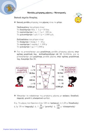 Μονάδες μέτρησης μήκους - Μετατροπές
Βασικά σημεία θεωρίας
 Βασική μονάδα μέτρησης του μήκους είναι το μέτρο.
Υποδιαιρέσεις του μέτρου είναι:
Το δεκατόμετρο (δεκ. ) 1 μ = 10 δεκ.
Το εκατοστόμετρο ( εκ. ) 1 μ = 100 εκ.
Το χιλιοστόμετρο ( χιλ ) 1 μ = 1.000 χιλ.
Πολλαπλάσια του μέτρου είναι:
Το δεκάμετρο ( δεκάμ ) = 10 μ
Το εκατόμετρο ( εκατόμ ) = 100 μ
Το χιλιόμετρο ( χμ ) = 1.000 μ
 Για να μετατρέψουμε μια μεγαλύτερη μονάδα μέτρησης μήκους στην
αμέσως μικρότερή της, πολλαπλασιάζουμε επί 10. Αντίθετα, για να
μετατρέψουμε μια μικρότερη μονάδα μήκους στην αμέσως μεγαλύτερή
της, διαιρούμε δια 10.
 Μπορούμε να εκφράσουμε τις μετρήσεις μήκους με ακέραιο, δεκαδικό,
συμμιγή, μεικτό ή κλασματικό αριθμό.
Π.χ. Το μήκος του θρανίου είναι 120 εκ (ακέραιος), ή 1,20 μ (δεκαδικός),
ή 1μ 20 εκ (συμμιγής), ή 1
100
20
μ (μεικτός) ή
100
120
μ (κλασματικός)
Επιμέλεια: Χρήστος Χαρμπής http://xristx.blogspot.gr σελ.30
 