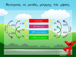 x 10
x 10
x 10
: 10
: 10
: 10
x 100 : 100
x 100 : 100
thrania.comΕπιμέλεια: Χρήστος Χαρμπής http://xristx.blogspot.gr σελ.3
 